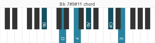 Piano voicing of chord Bb 7#9#11